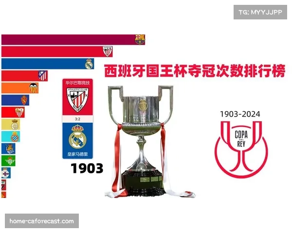 国王杯奖杯设计更新 极简风格致敬历史传统