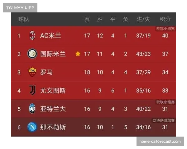 双冠王球队卫冕之路遭遇挑战 多线作战暴露阵容深度问题