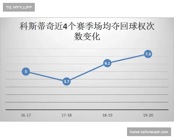 法兰克福放弃部分控球权 专注反击效率收获成效